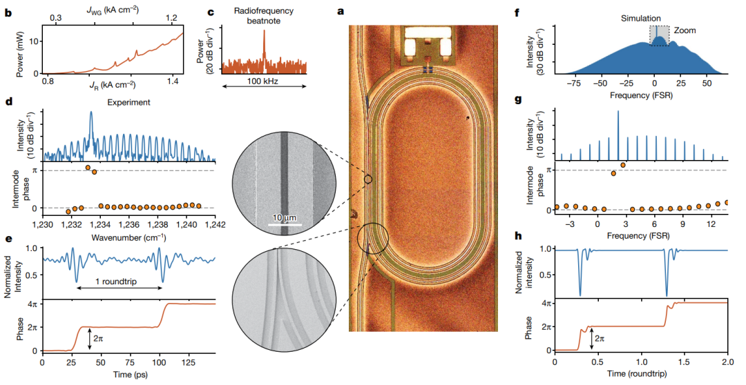 Research Perspective: Semiconductor Lasers - Optical Frequency Comb Sources | Nature