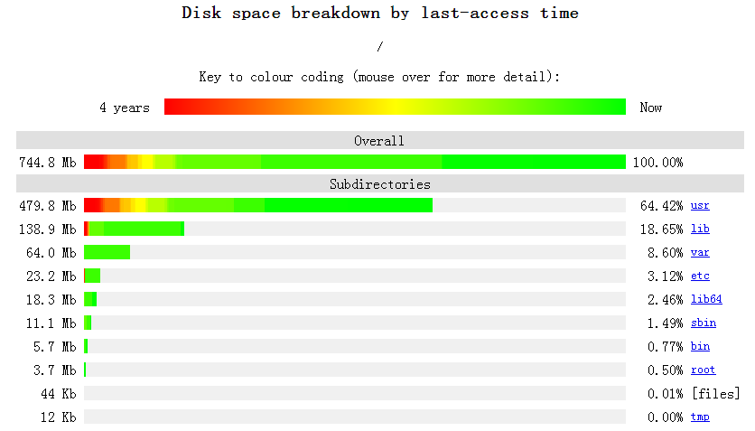 13 Essential Tools for Linux System Administration