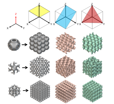 New Breakthrough in 3D Printed TPMS Structures! Mechanical Performance Comparison of Rigid PLA and Flexible TPU, Gyroid Structure Emerges as the 'Stability King'