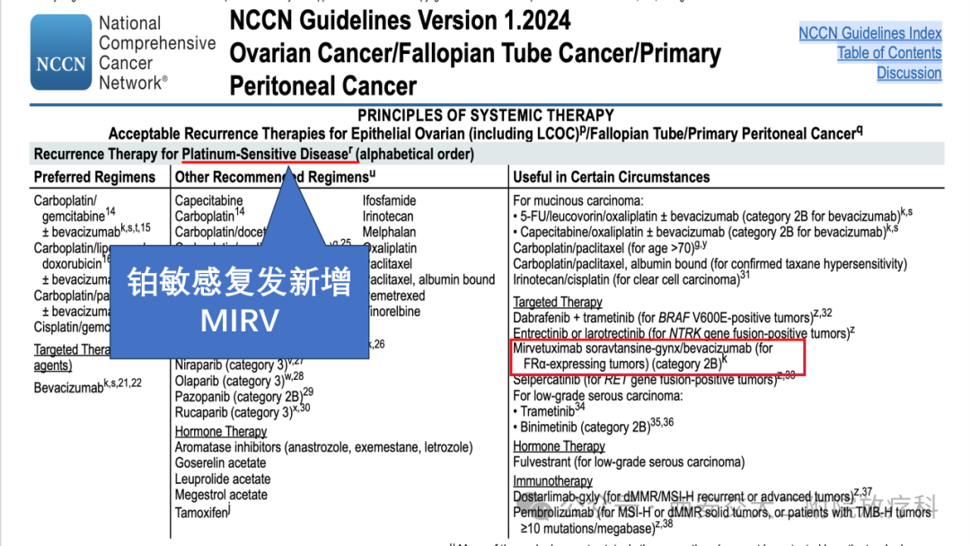 Advancements in the Application of ADC Drugs in Gynecological Malignancies