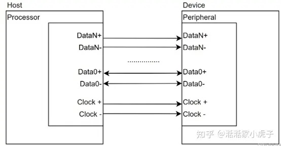 The Evolution of the 10.1-Inch MIPI Interface Screen Protocol