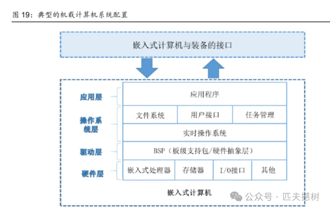 Zhimingda: Riding the Wave of Informationization, Military Embedded Leader Seizes Incremental Market