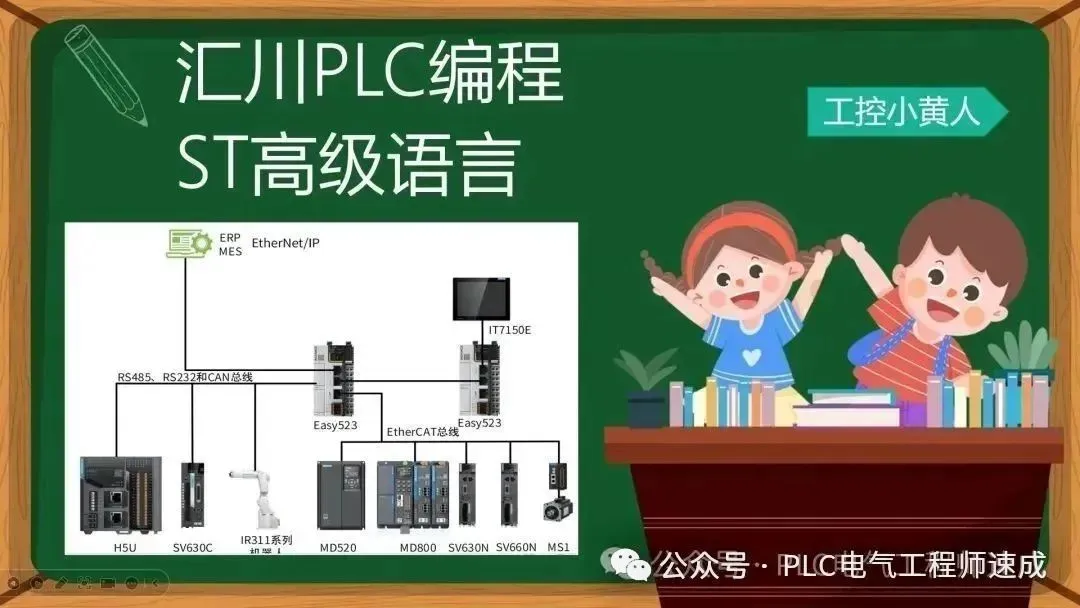 Comparison of Huichuan EASY Series PLC with Siemens S7-1200 PLC Programming