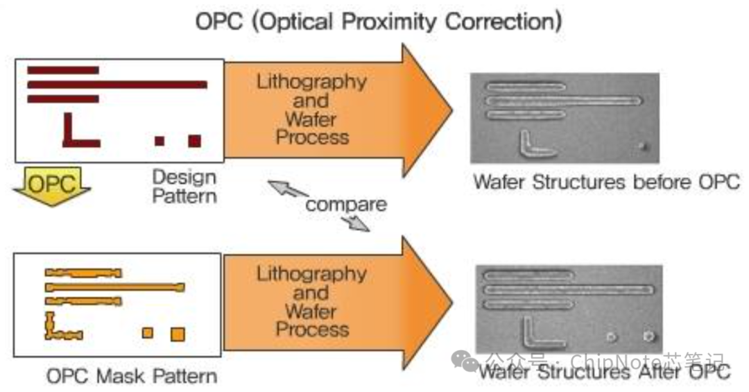 The Uses and Production Process of Reticles and Photomasks in Semiconductor Lithography Materials