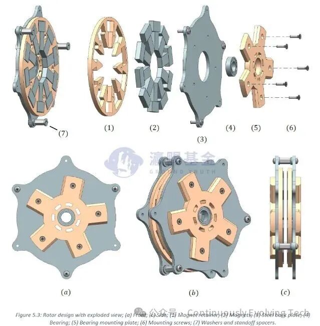 Industry Analysis: Axial Flux Motors