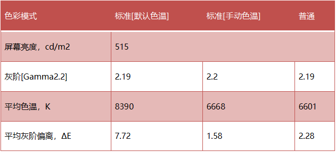6.57-Inch LCD Screen from Tianma! How Does the iQOO Z1's Display Perform?