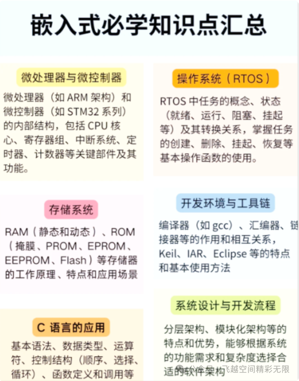 The Truth About Educational Requirements in Embedded Development: No Strict Requirements, but Curriculum Determines Learning Depth