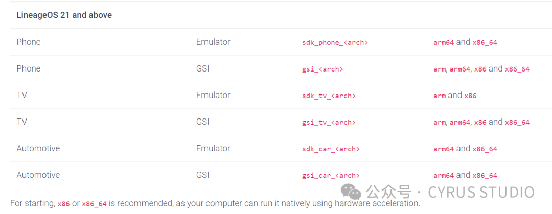 A Step-by-Step Guide to Compiling LineageOS Emulator Images and Importing Them into Android Studio!