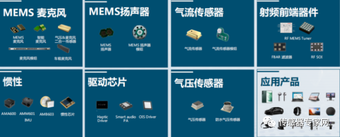 Another Sensor to be Disrupted by MEMS! A Surge in the Next 5 Years! This Time, China Leads the Development of the First Global Standard!