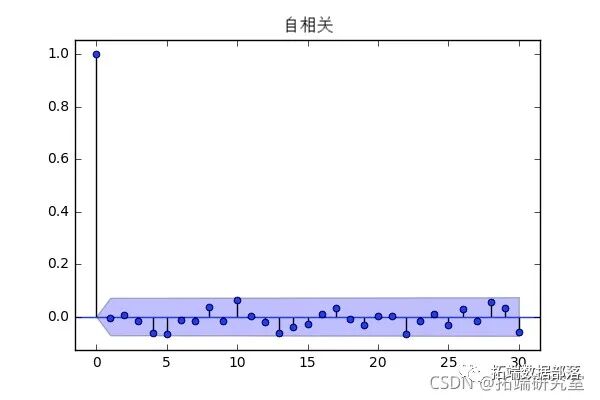 Forecasting Stock Market Returns Using ARIMA and GARCH Models in Python