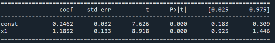 Reproducing Machine Learning in Economics with Python