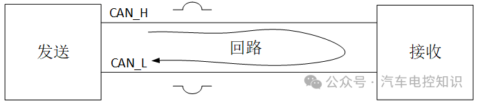 Do CAN Bus Systems Require Chokes?