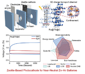 Efficient Carrier Separation via Ru@TS@C Zeolite: Enabling Photo-Cathodes for High-Efficiency Photo-Assisted Metal−Air Batteries