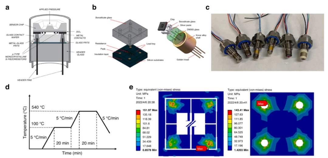 MEMS Pressure Sensors (Part II): Market Landscape, Technological Breakthroughs, and Future Trends
