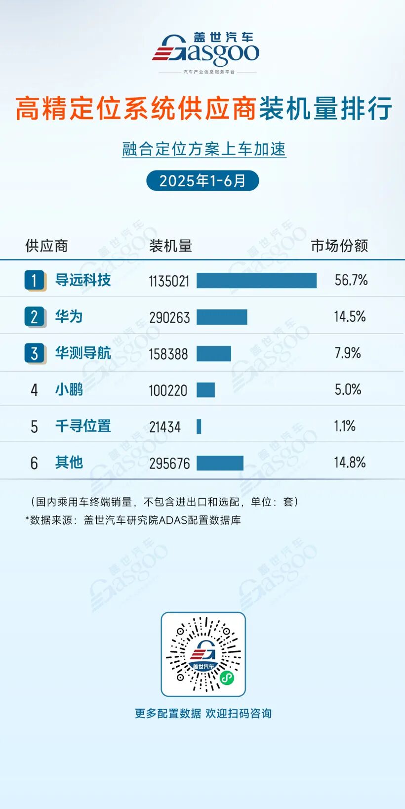 ADAS Supplier Installation Rankings for January to June 2025: High Market Concentration Across Multiple Fields