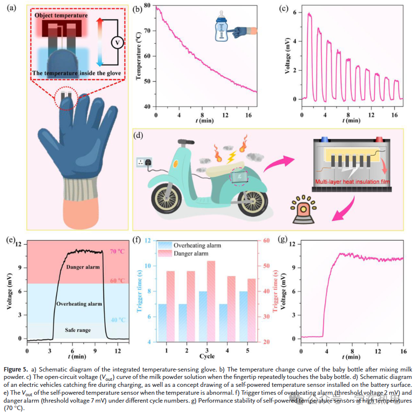 Recent Advances in Flexible Composite Thermoelectric Temperature Sensors (Songshan Lake Materials Laboratory AFM)