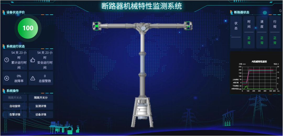 Non-Contact Sensor-Based Circuit Breaker Mechanical Characteristic Monitoring Technology Project Passes National Certification!
