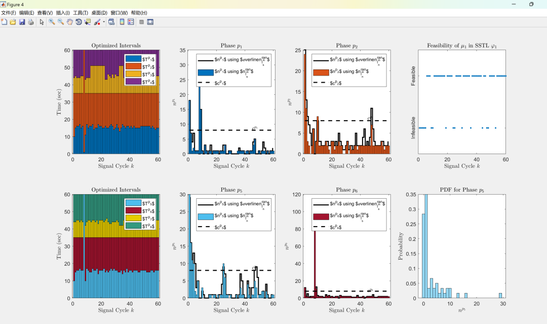 Research on Controlling Signalized Intersections Using SSTL Standards (Matlab Code Implementation)