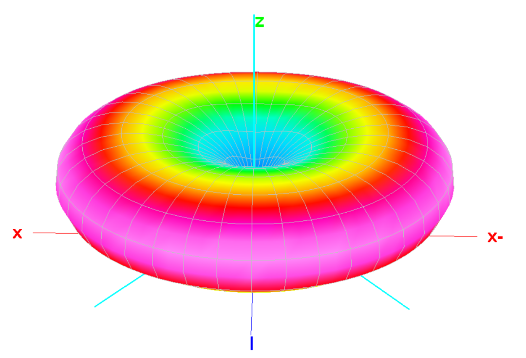 Multi-Band HF Ground Plane Antenna