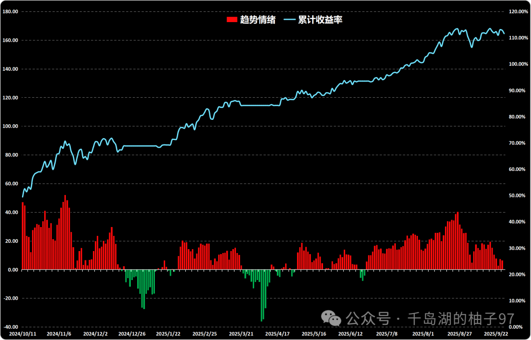 Semiconductor Divergence Day (Data from 20250926)