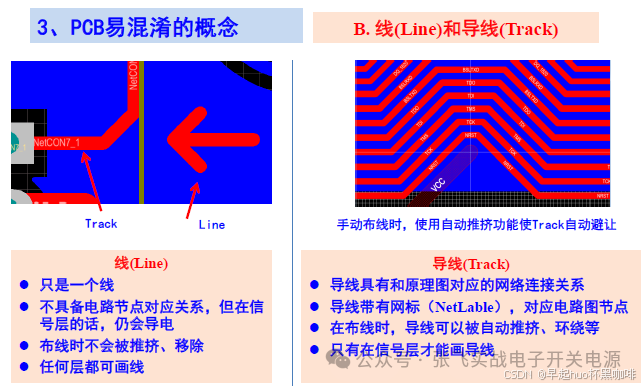 Fundamentals of PCB
