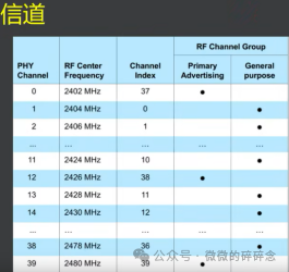 Interview: Questions Regarding BLE Bluetooth