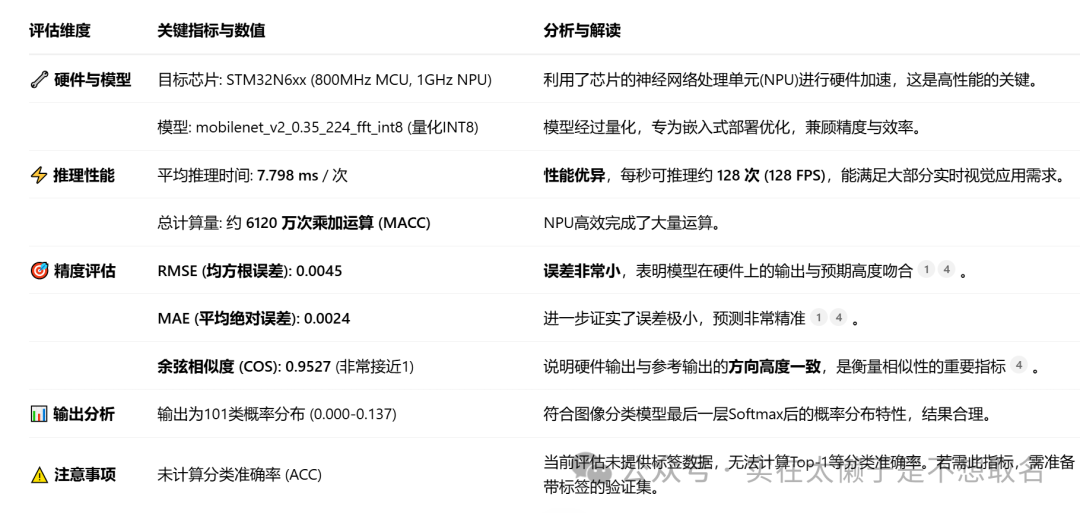Quick Evaluation of Deep Learning Models on the STM32N6 MCU