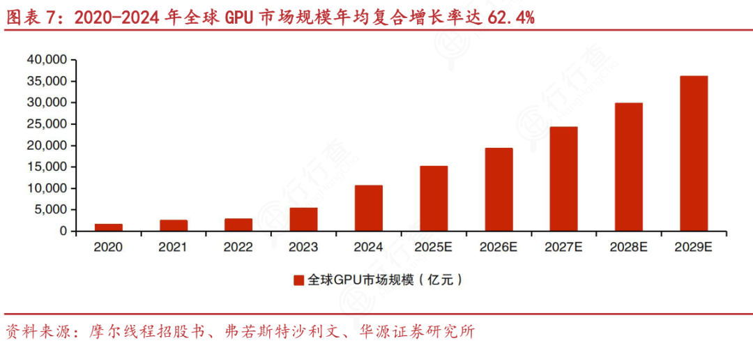 Comprehensive Analysis of General-Purpose Computing Chips