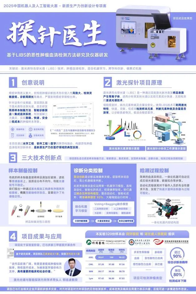 Congratulations! Student Team Wins National First Prize and Multiple Awards at the China Robotics and Artificial Intelligence Competition!