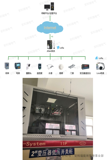 Building a Ubiquitous Power IoT: The Core Role and Typical Applications of the Ankerui ANet Smart Gateway Communication Management Machine