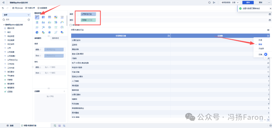 Analysis Report - Python Job Analysis on Liepin | Applying Analysis to Daily Life