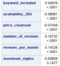 Analysis of Airbnb Rental Data in Beijing and Shanghai Using Logistic Regression, Decision Trees, Ridge Regression, Lasso, Random Forest, XGBoost, Neural Networks, and Clustering