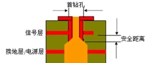 Considerations for the Production and Design of PCB Back Drilling