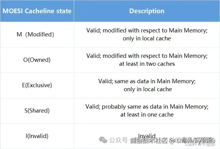Data Consistency in AI Systems - 24 Chip