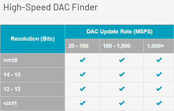 From Digital to Analog: How DACs Achieve This