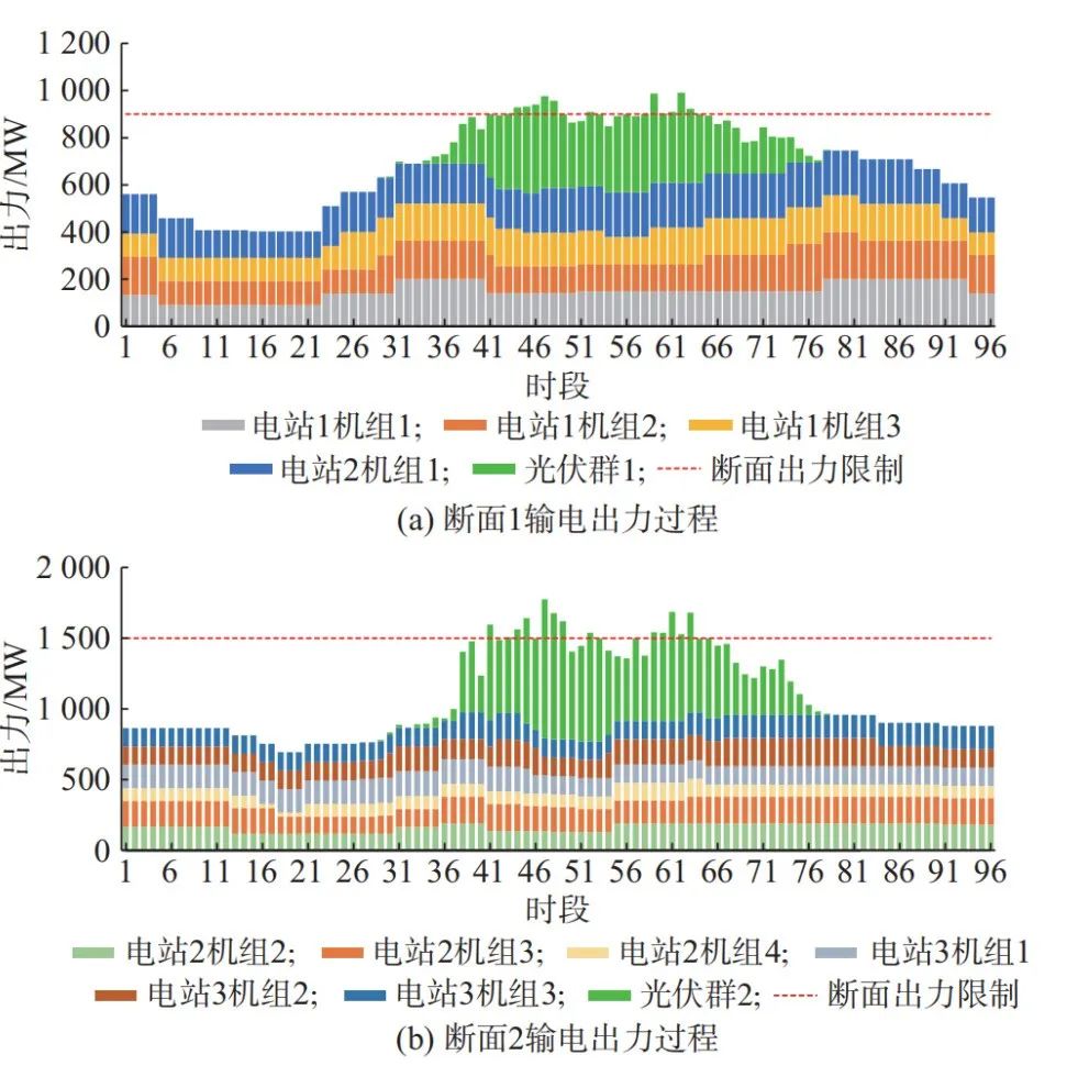 Dynamic Pricing and Energy Management of Multi-Virtual Power Plants Based on Meta-Model Optimization Algorithm