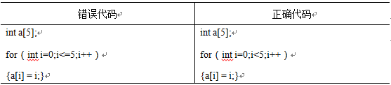 Design Flaws in Embedded Software