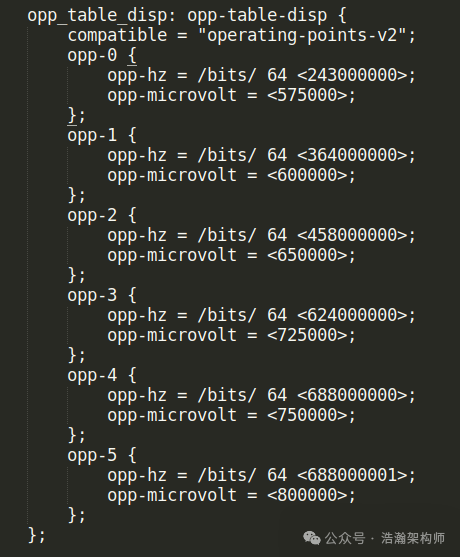 ARMv9/v8-DVFS System Architecture