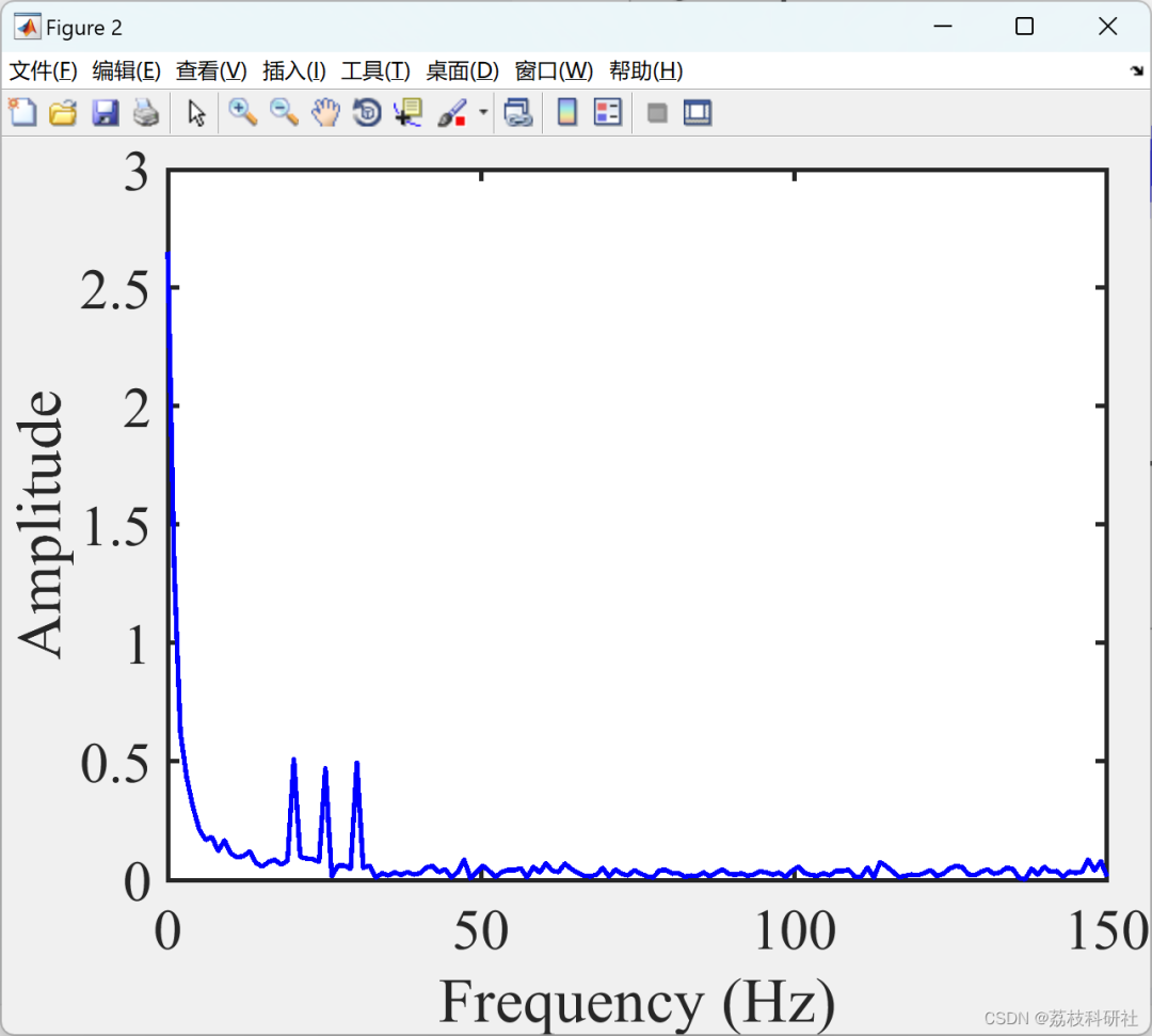 Research on Data-Driven Adaptive Linear Frequency Modulation Mode Decomposition (Matlab Code Implementation)