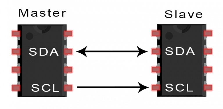 Clarifying the Differences and Applications of SPI, UART, and I2C Communication!
