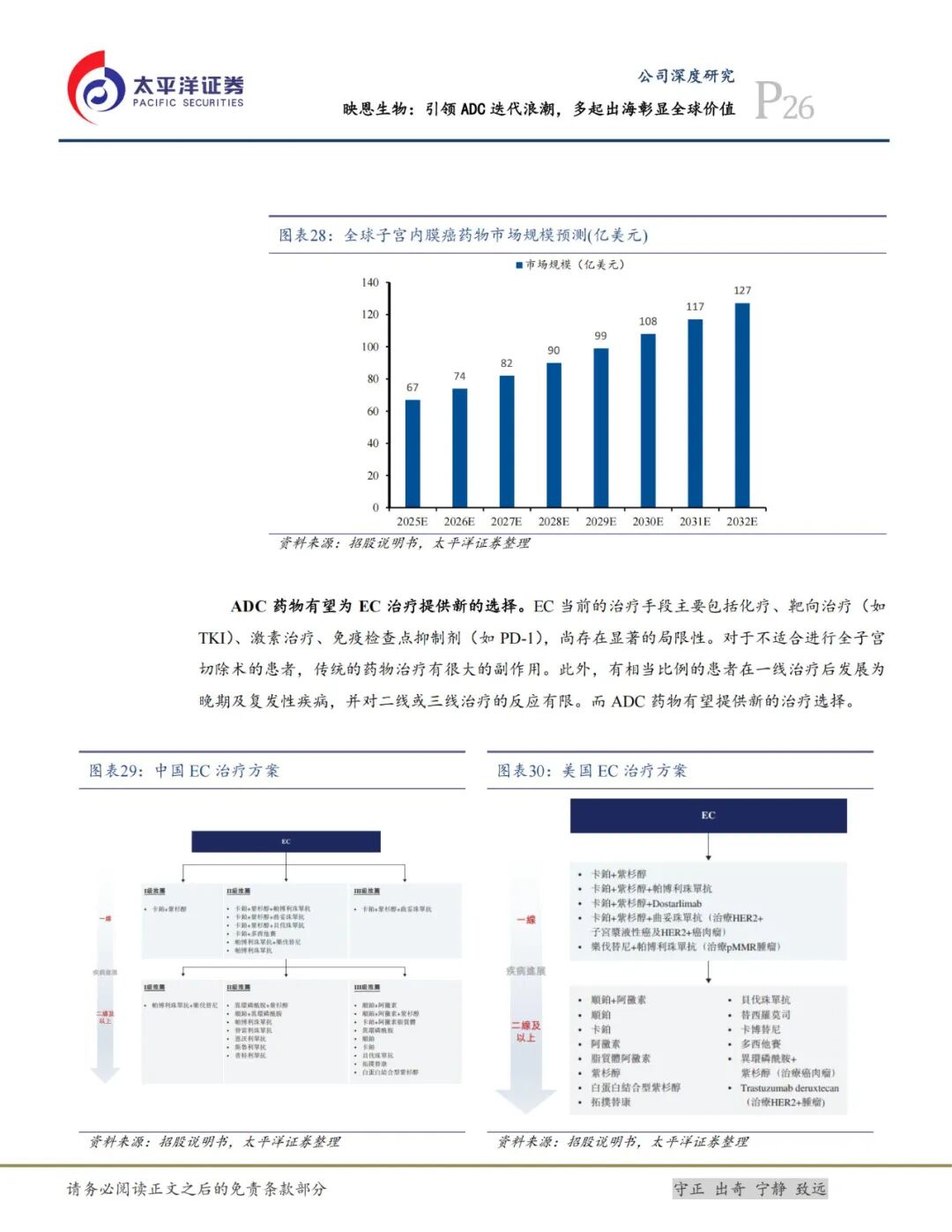 Ying'en Biotech: Leading the ADC Iteration Wave, Multiple Overseas Ventures Highlight Global Value