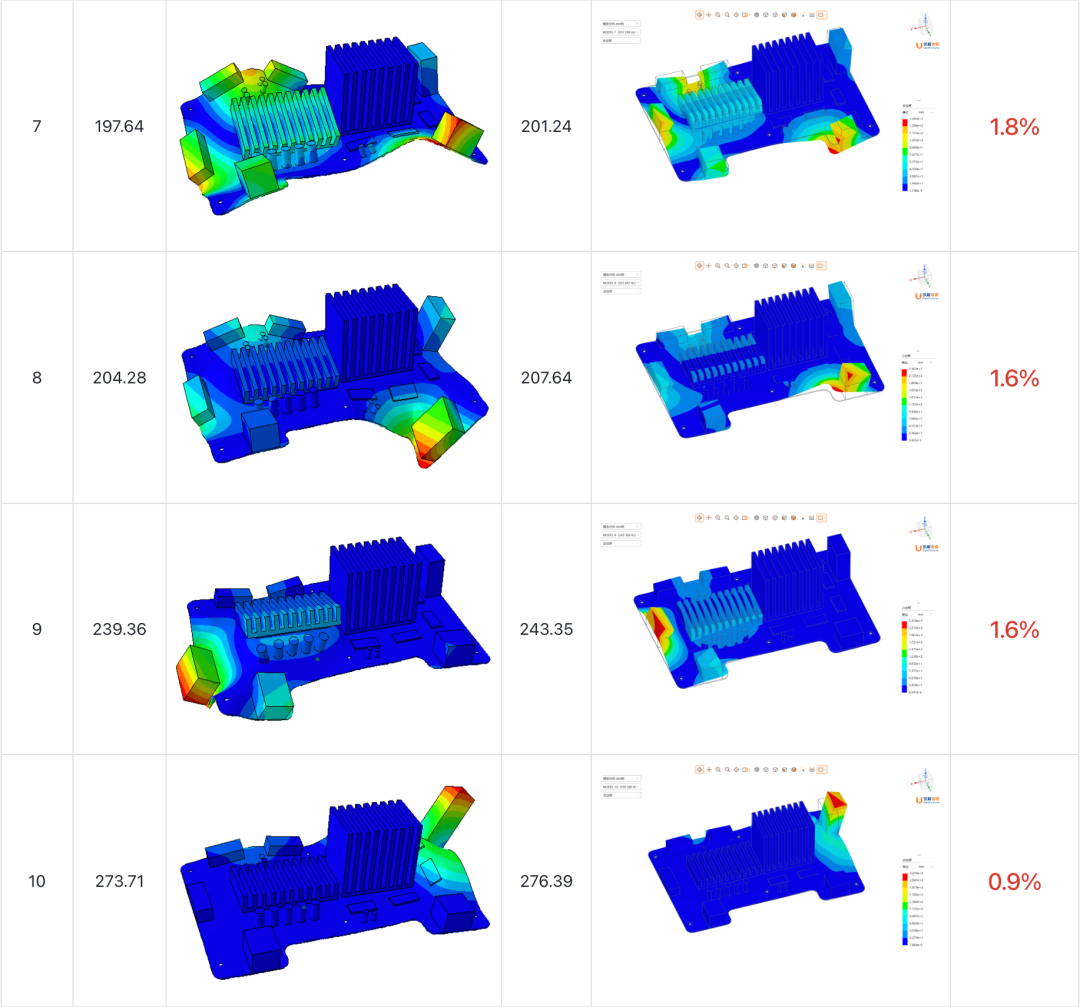 OptFuture | Modal Analysis of Circuit Board Assemblies