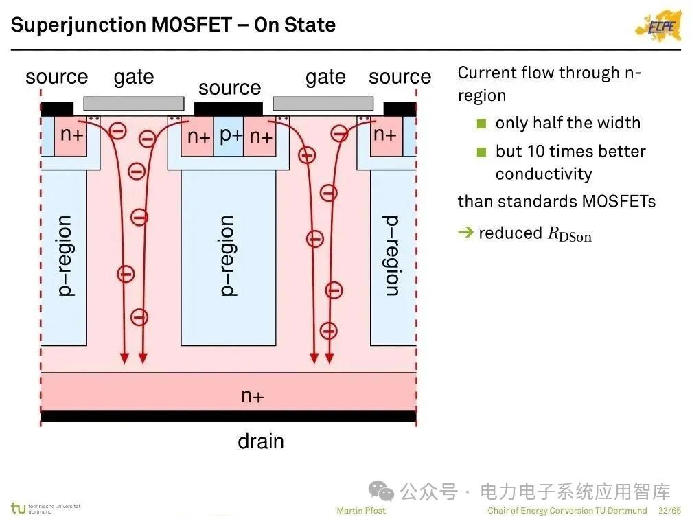 Analysis of Power Semiconductor Technology | Mosfet, SJ Mos, IGBT, SiC and GaN Semiconductor Structures