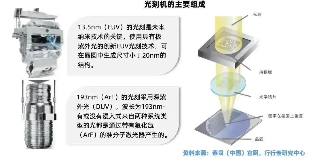 The Wave of Domestic Semiconductor Equipment: A Golden Path for Investors in the AI Computing Era