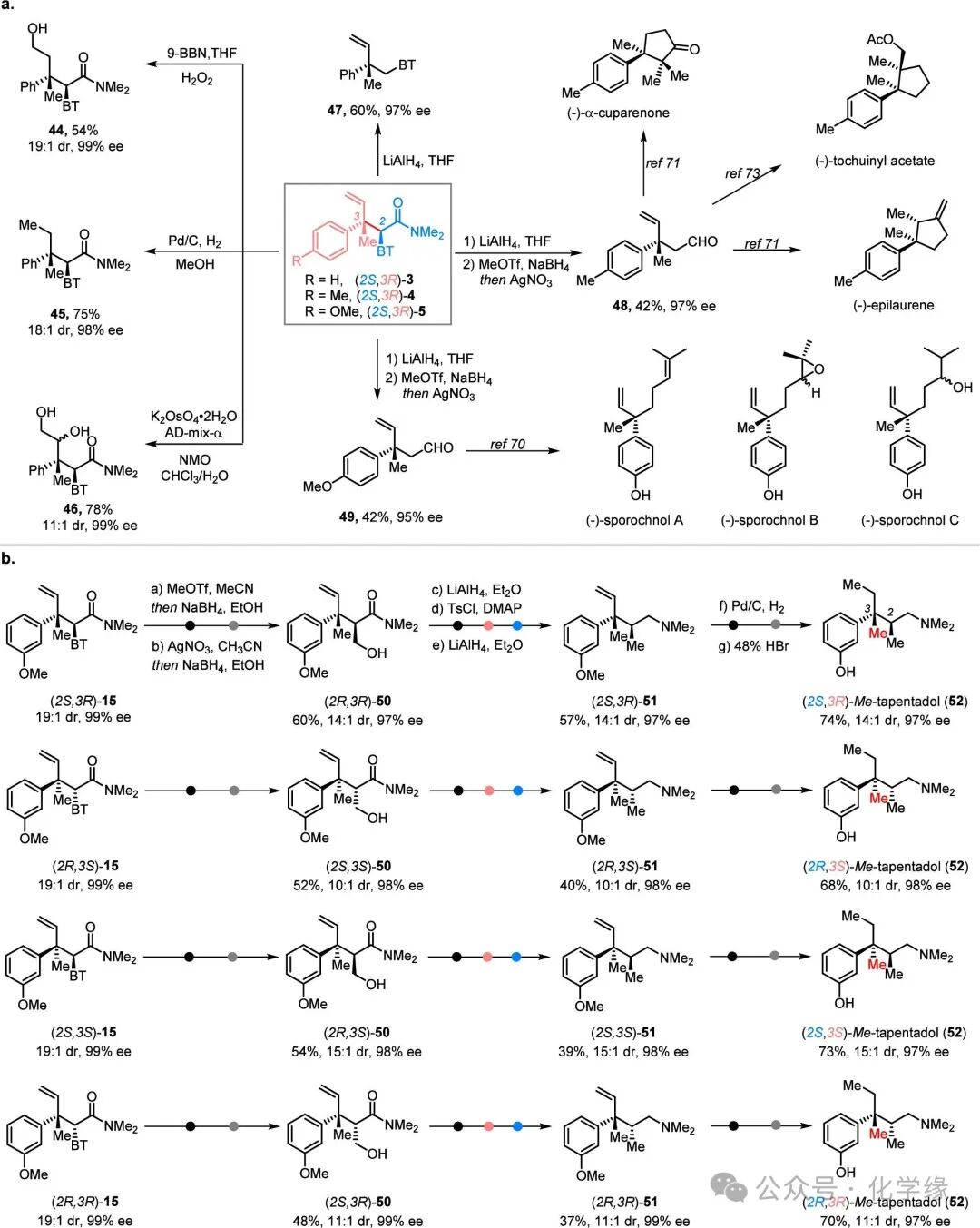 Stereodivergent Synthesis of Allylic All-Carbon Quaternary Centers by Bimetallic Iridium/Magnesium-Catalyzed Allylic Alkylation