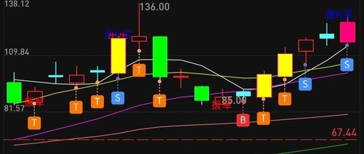 Trading Diary 0917 - Robotics