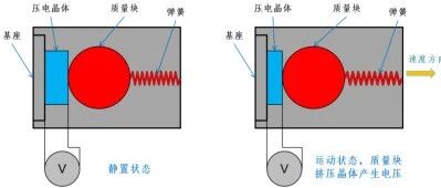 Piezoelectric Accelerometers: Principles, Structure, and Selection Guide