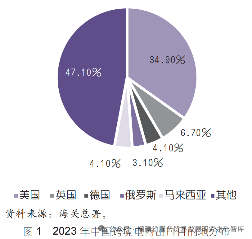 Digital Trade is Pushing the Renminbi to the Global Center Stage: Should the Dollar Be Worried?