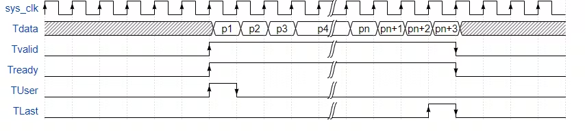 Lighting, Lenses, and FPGA Logic