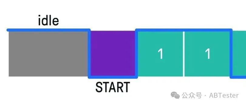 A Comprehensive Interpretation of the UART Communication Protocol